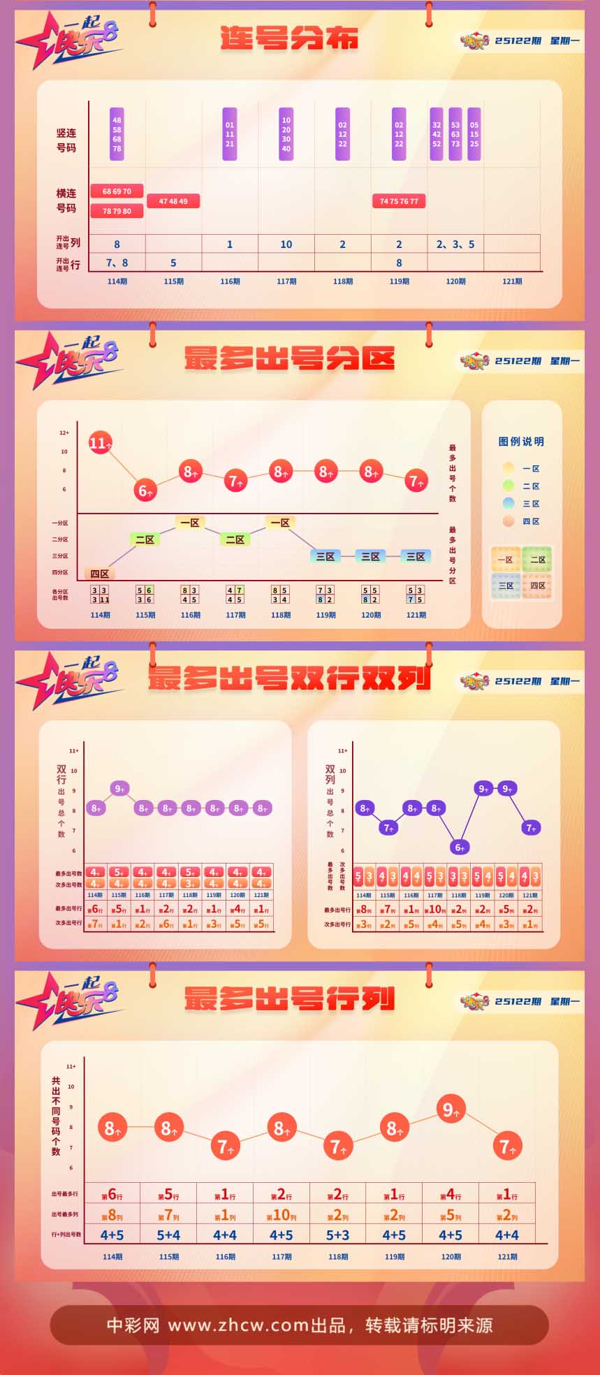 快乐8第2025122期中奖快报分析2