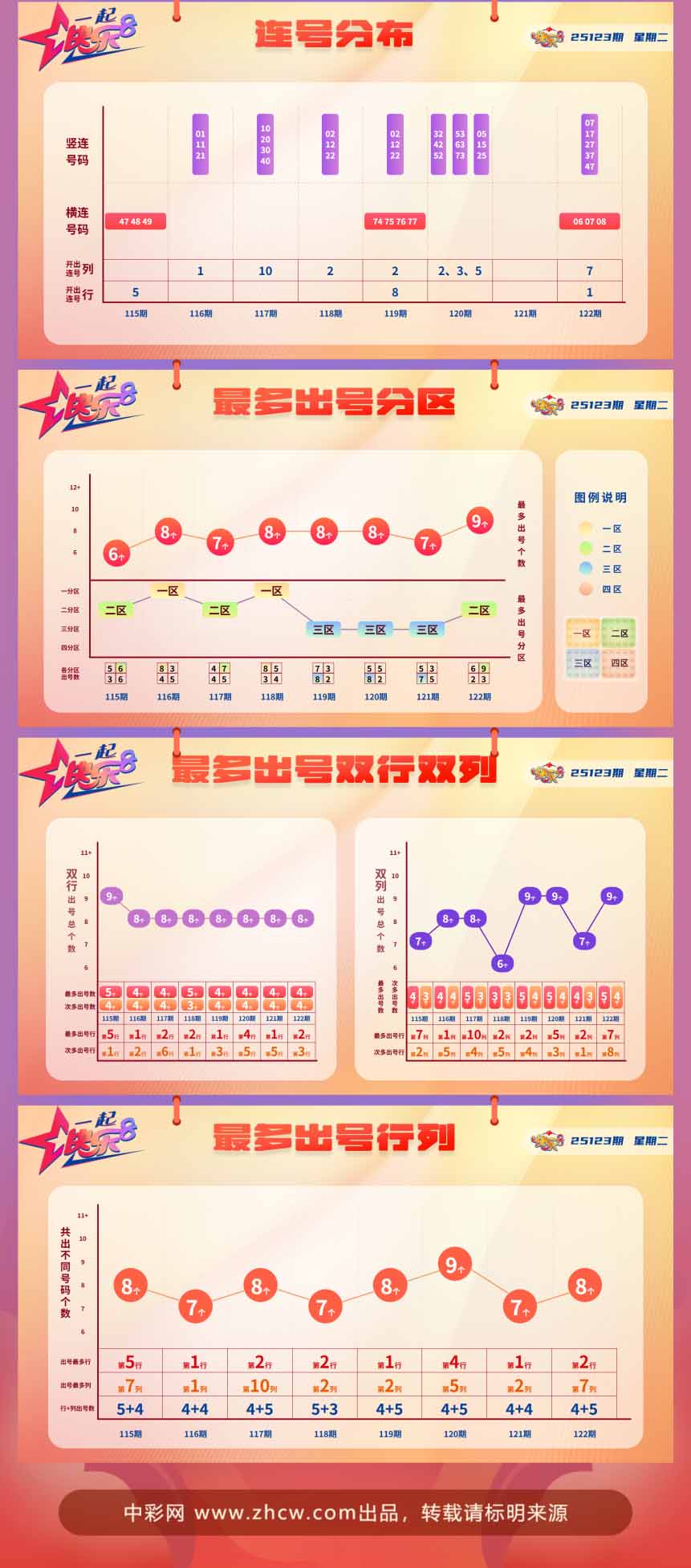 快乐8第2025123期中奖快报分析2