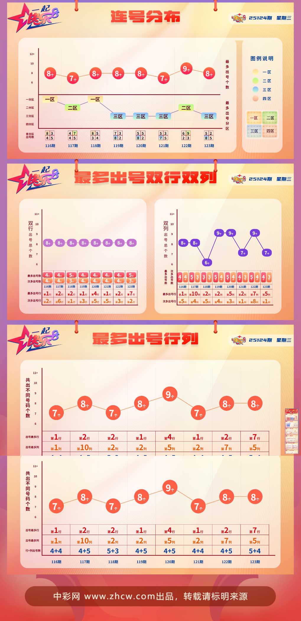 快乐8第2025124期中奖快报分析2