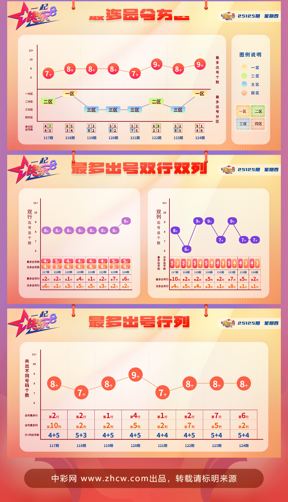 快乐8第2025125期中奖快报分析1