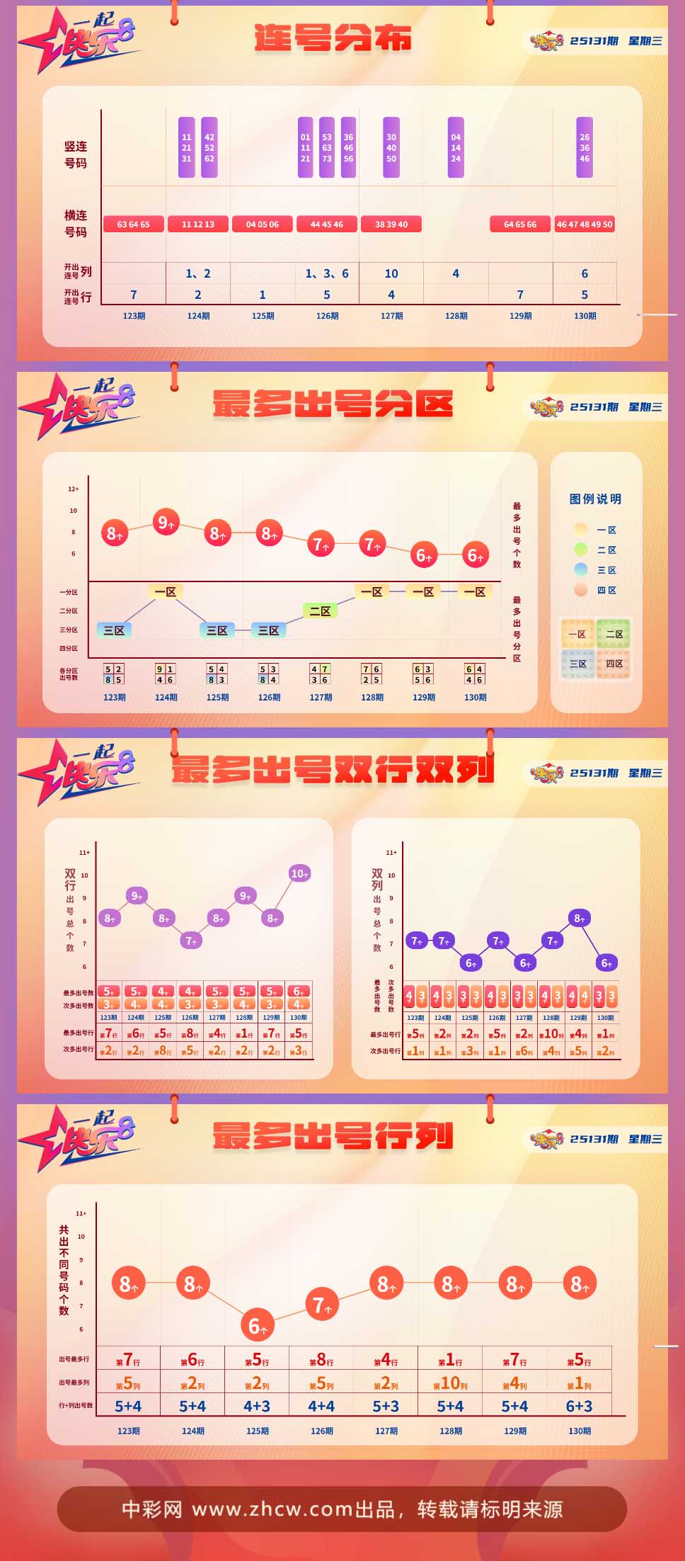 快乐8第2025131期中奖快报分析2
