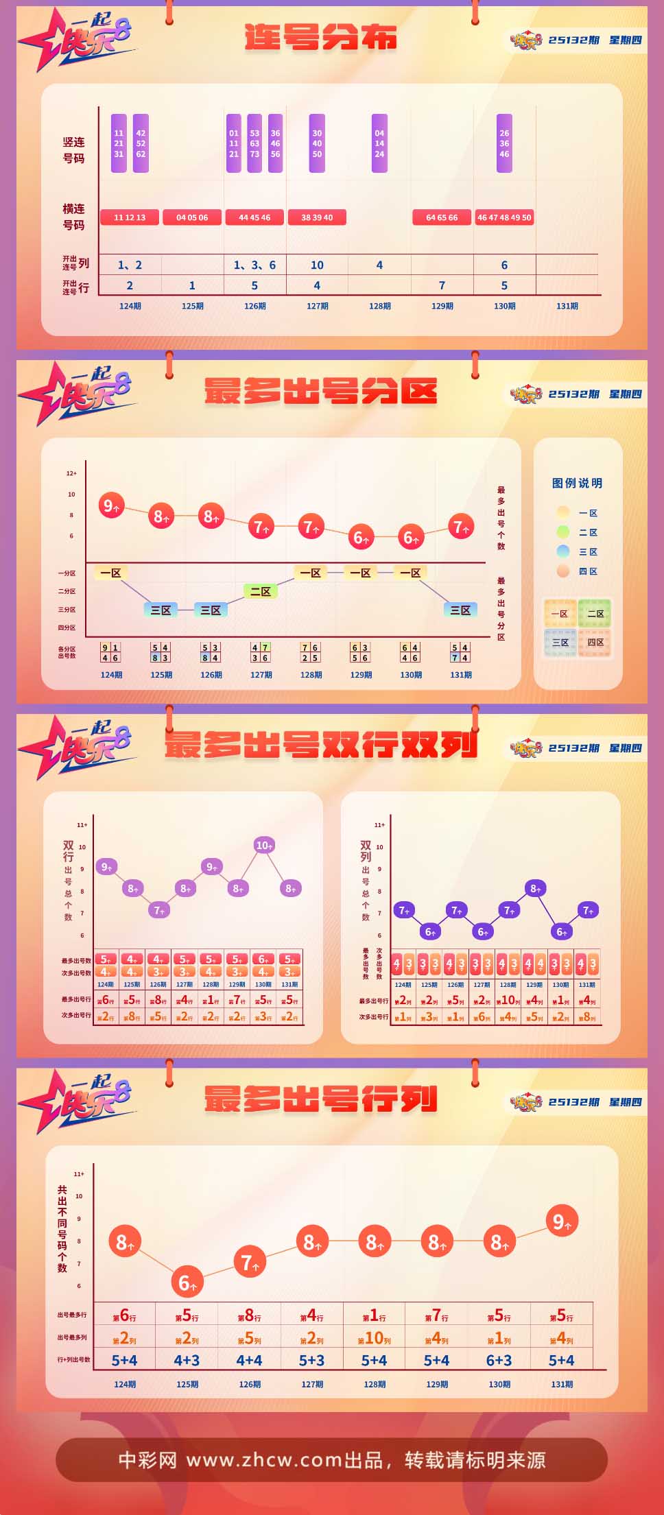 快乐8第2025132期中奖快报分析2