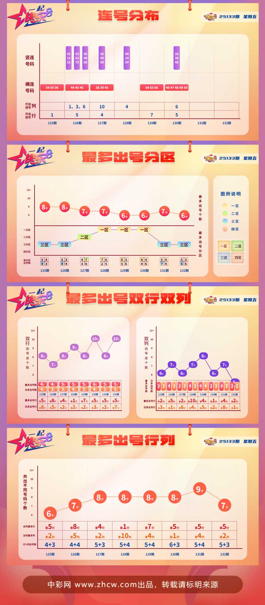 快乐8第2025133期中奖快报分析2