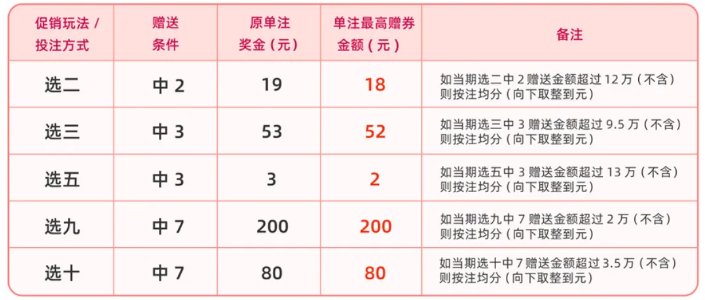 快乐8加奖活动