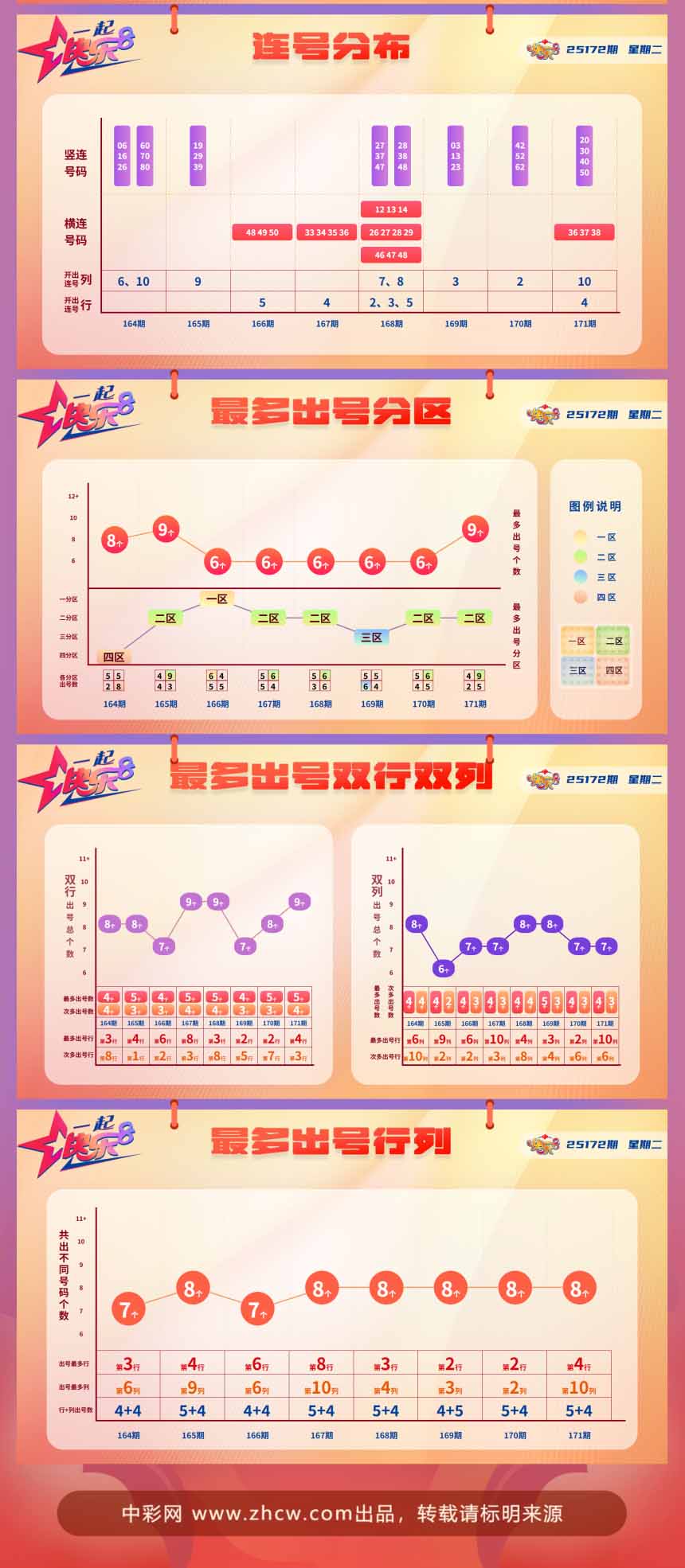 快乐8第2025172期中奖快报分析2