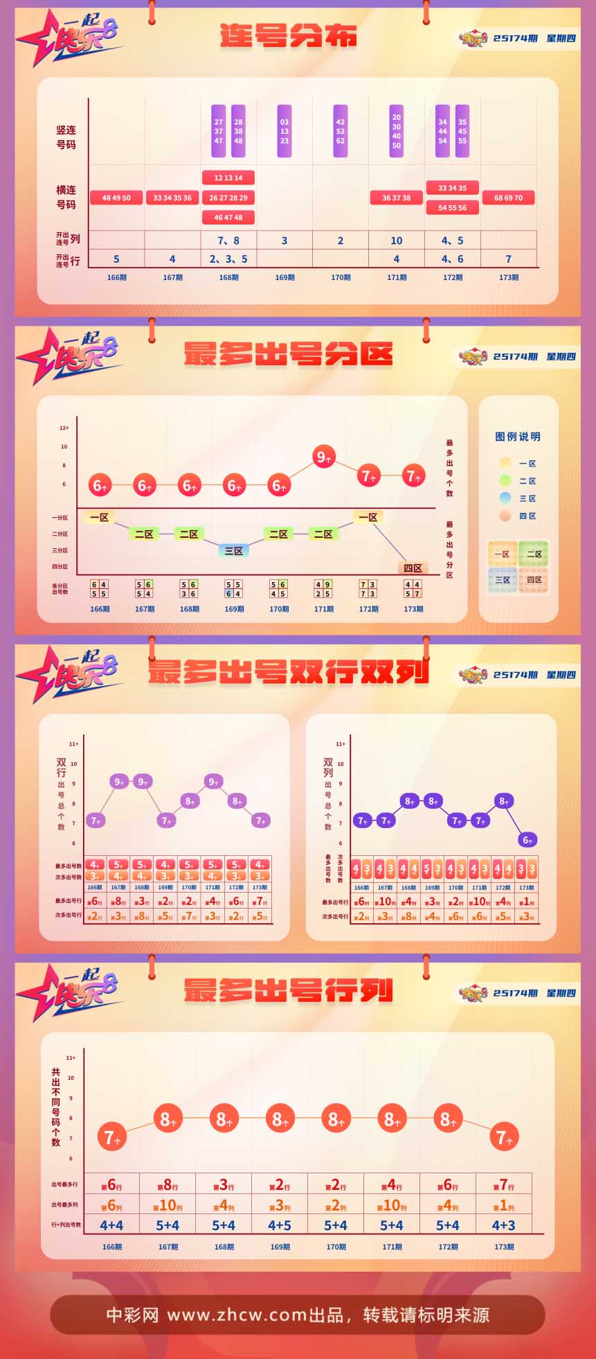 快乐8第2025174期中奖快报分析2