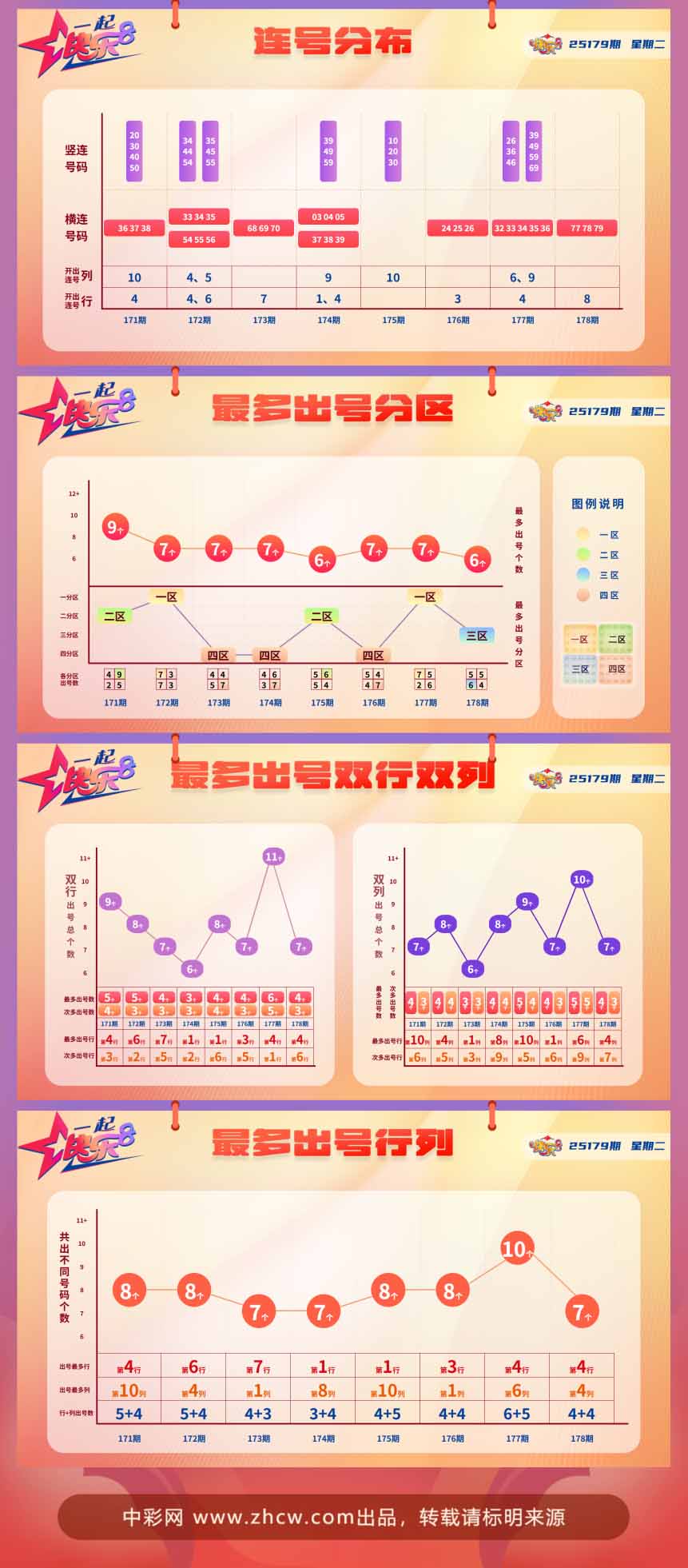 快乐8第2025179期中奖快报分析2