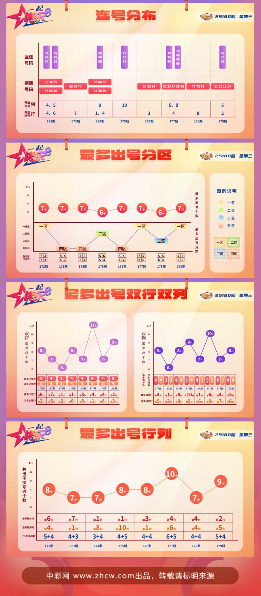 快乐8第2025180期中奖快报分析2