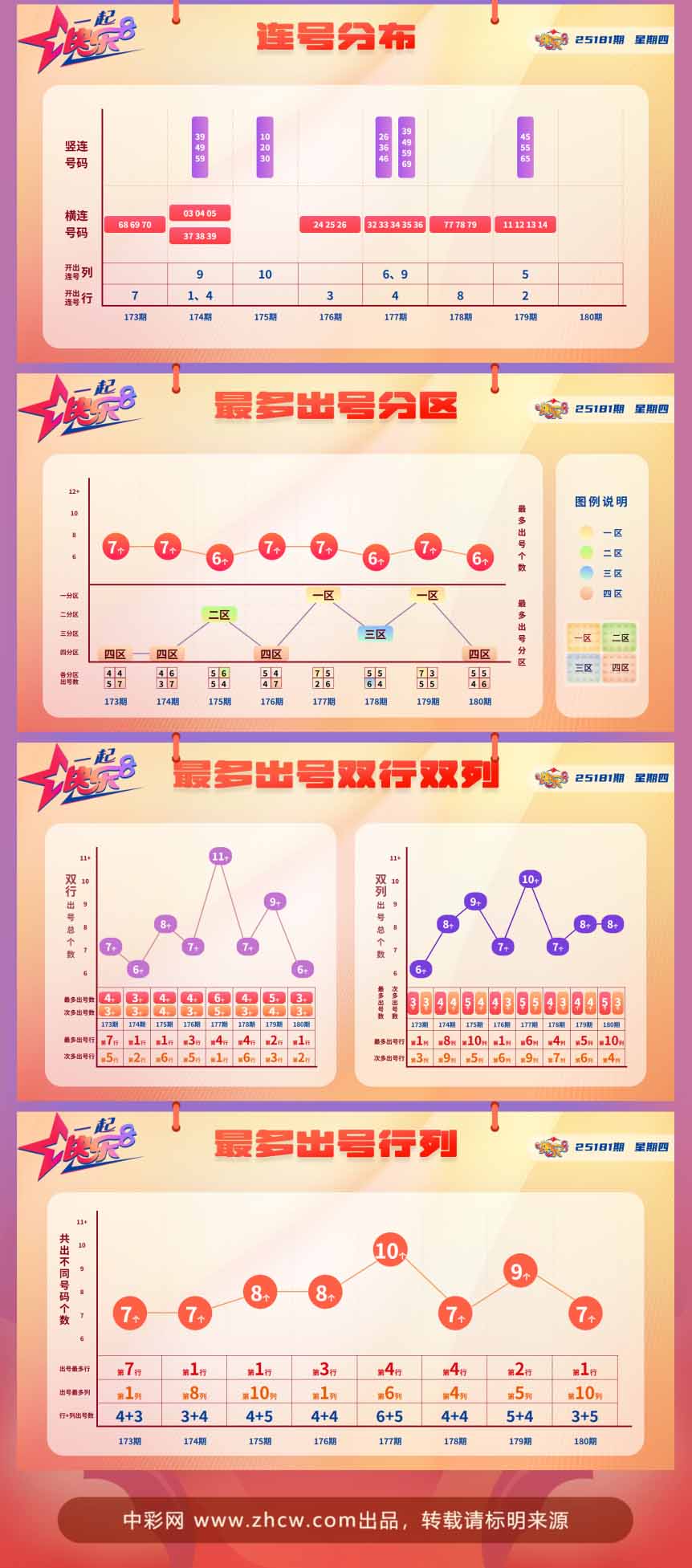 快乐8第2025181期中奖快报分析2