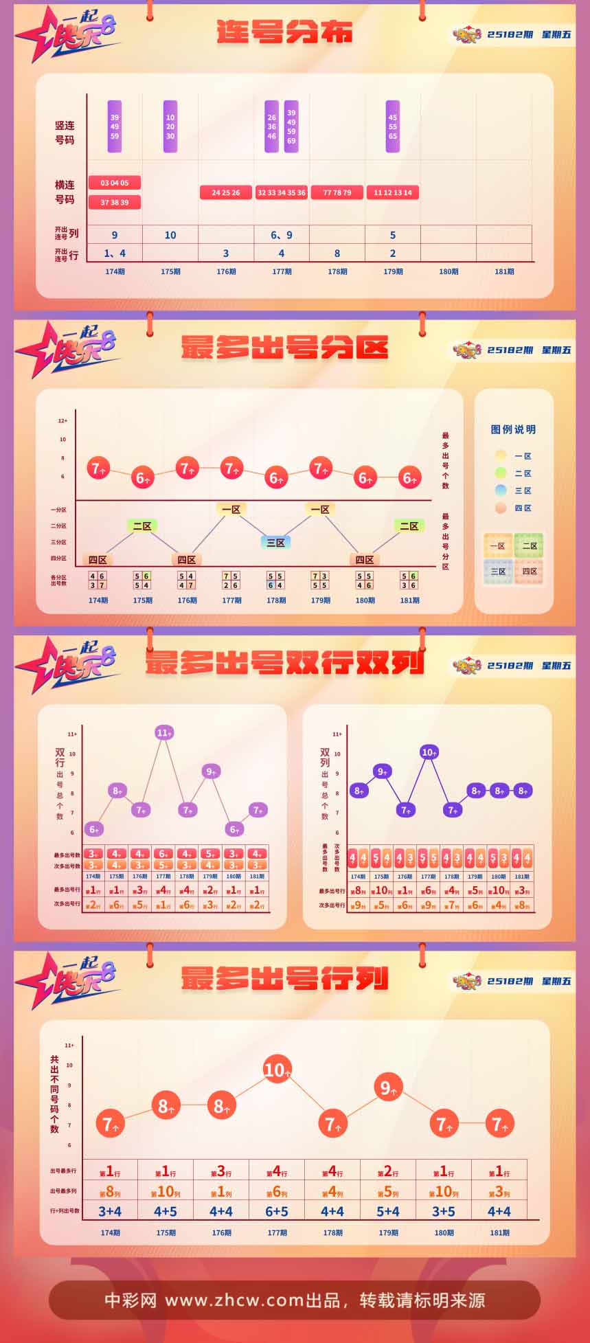 快乐8第2025182期中奖快报分析2