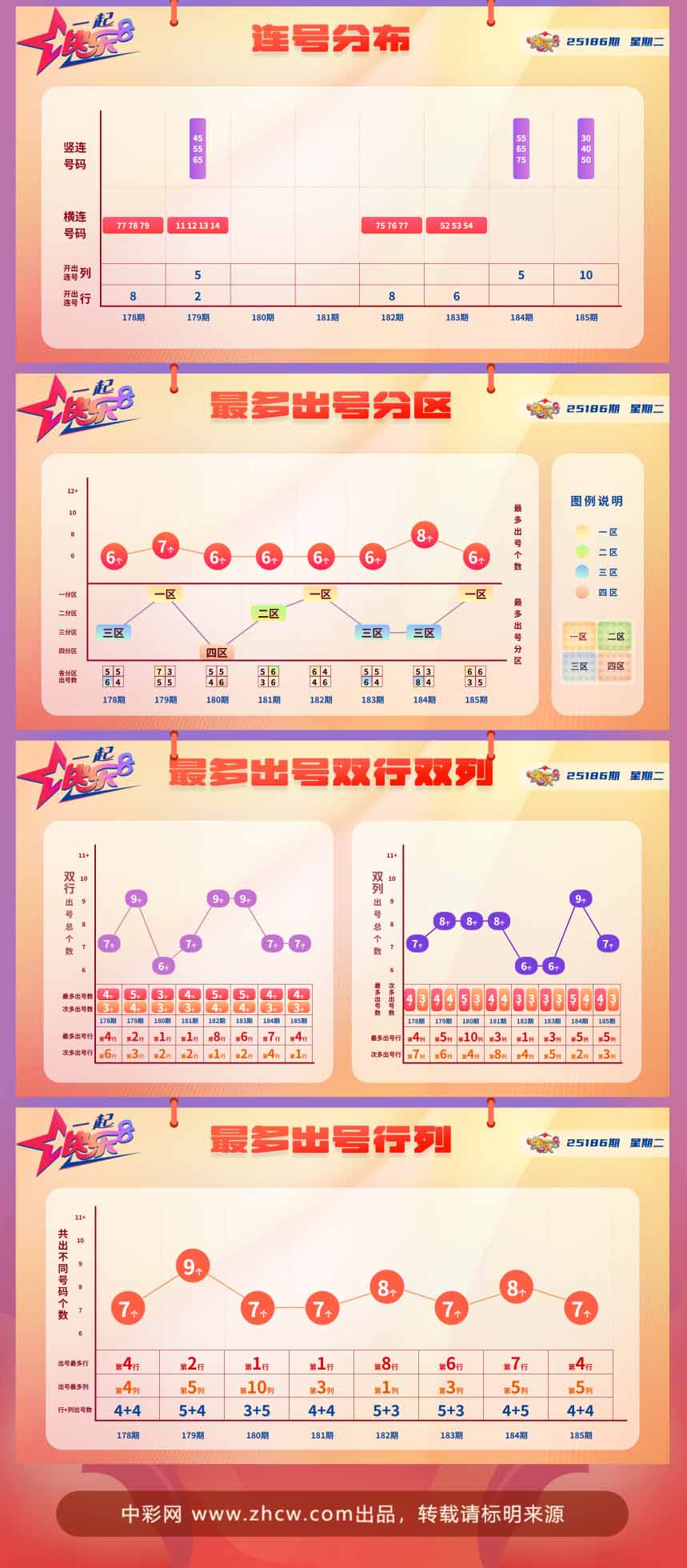 快乐8第2025186期中奖快报分析2