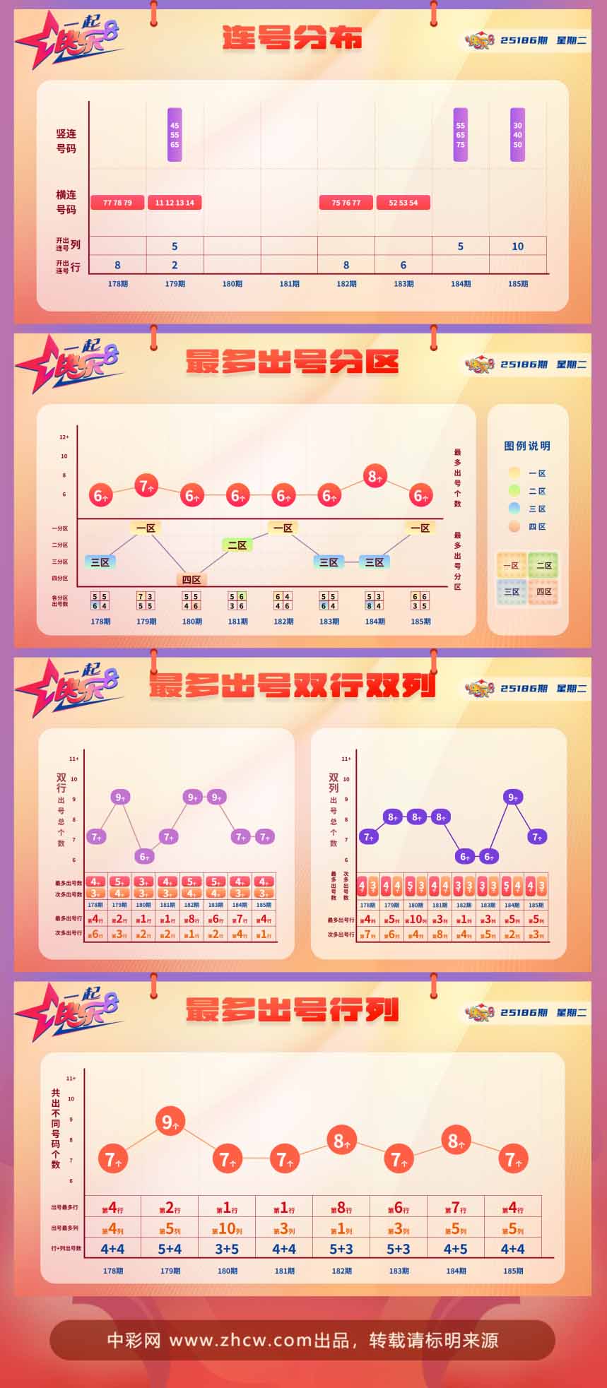 快乐8第2025187期中奖快报分析2