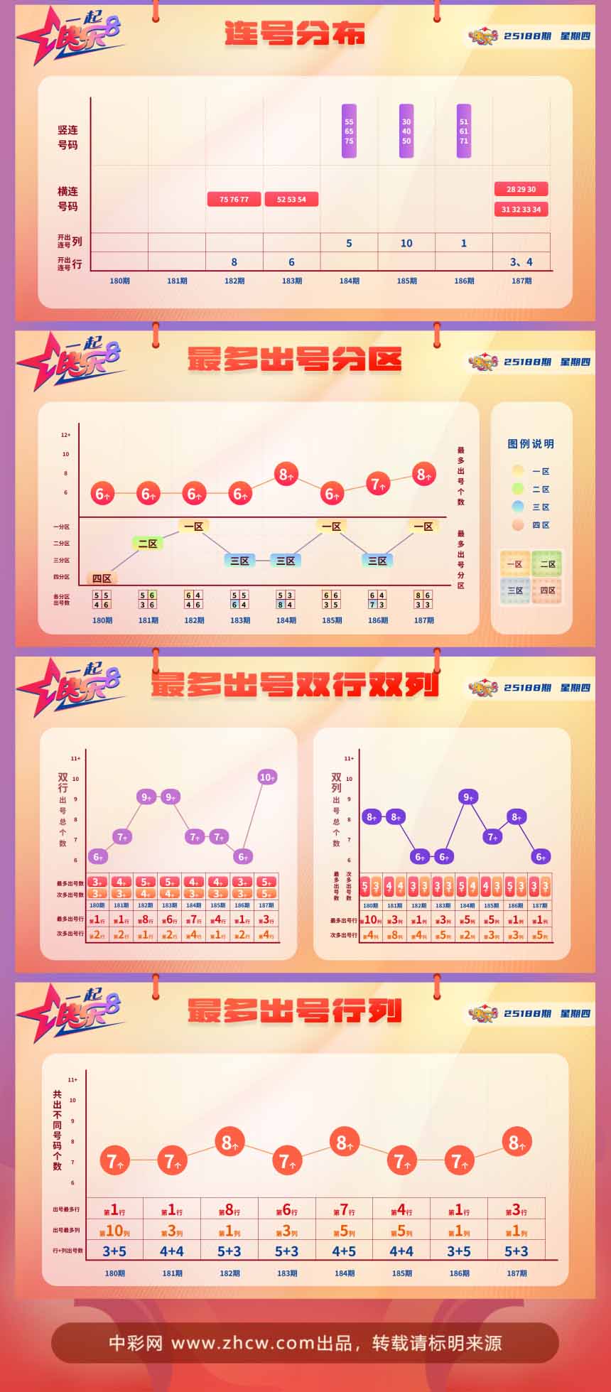 快乐8第2025188期中奖快报分析2