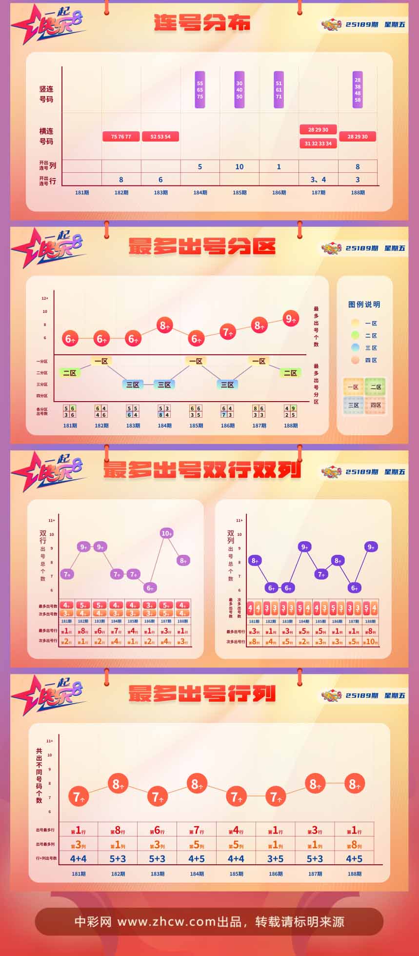快乐8第2025189期中奖快报分析2