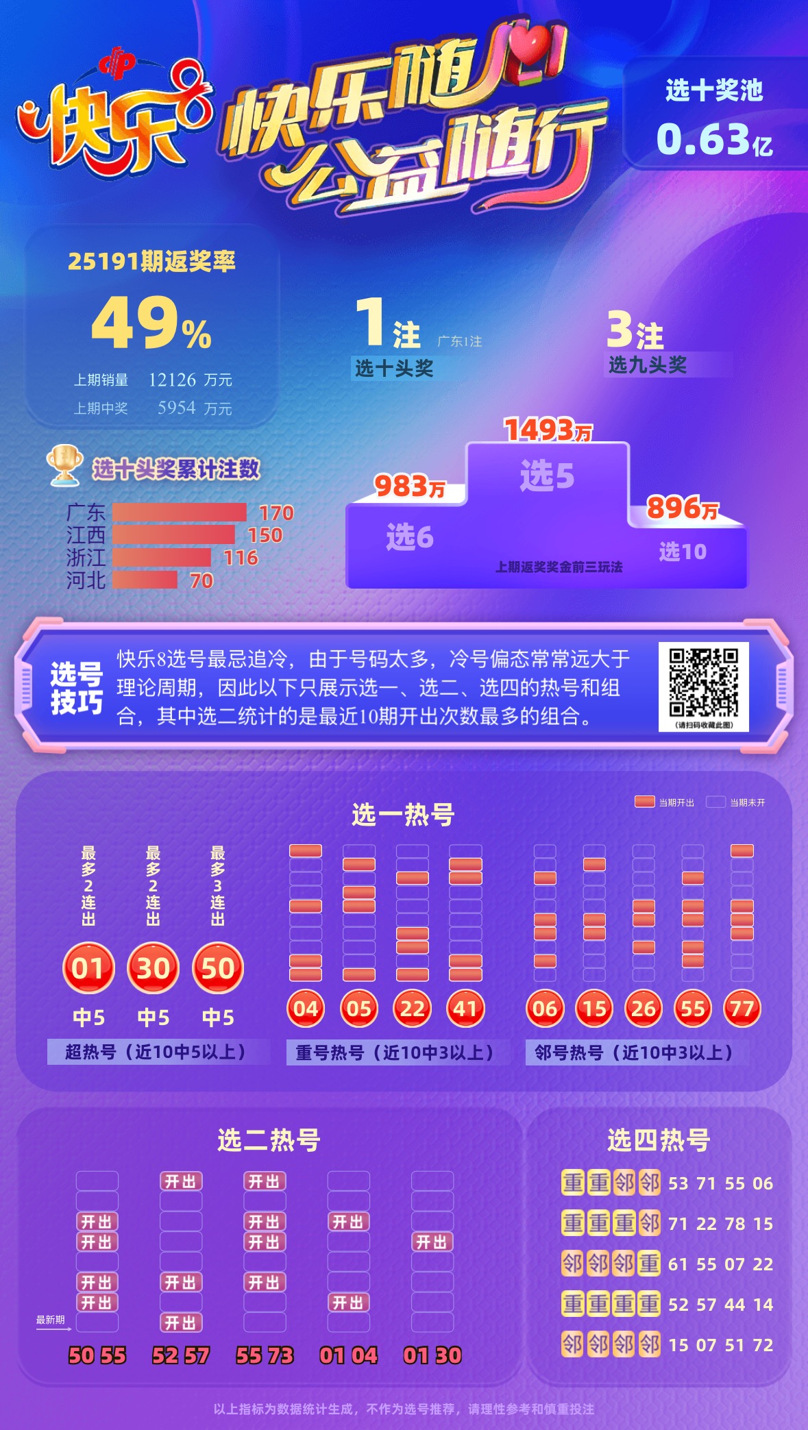 快乐8第2025192期中奖数据统计分析