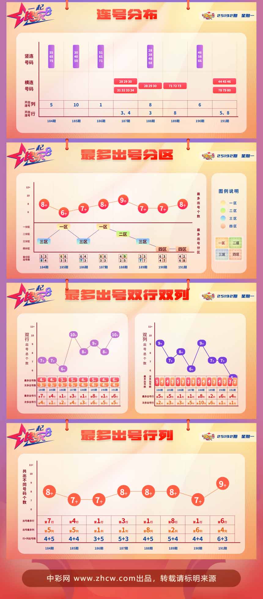 快乐8第2025192期中奖快报分析2
