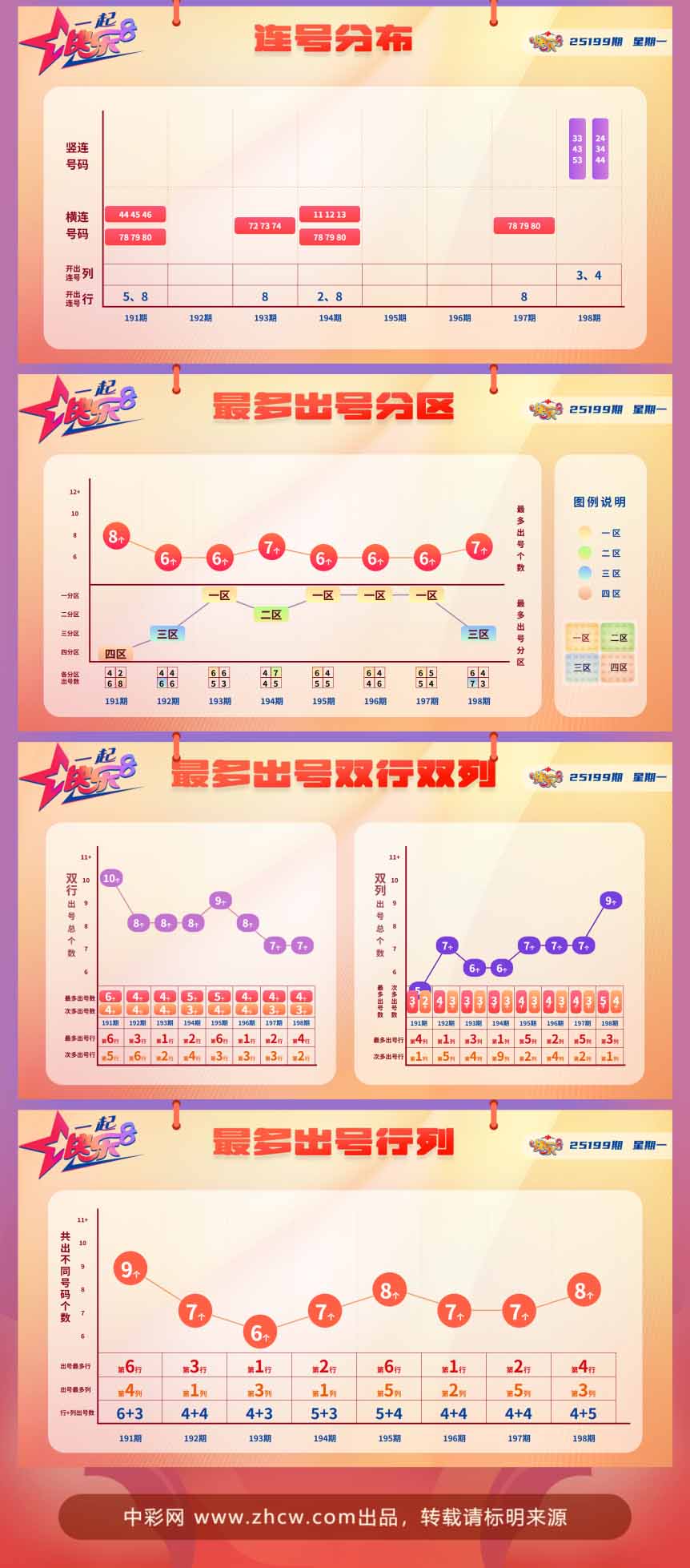 快乐8第2025199期中奖快报分析2