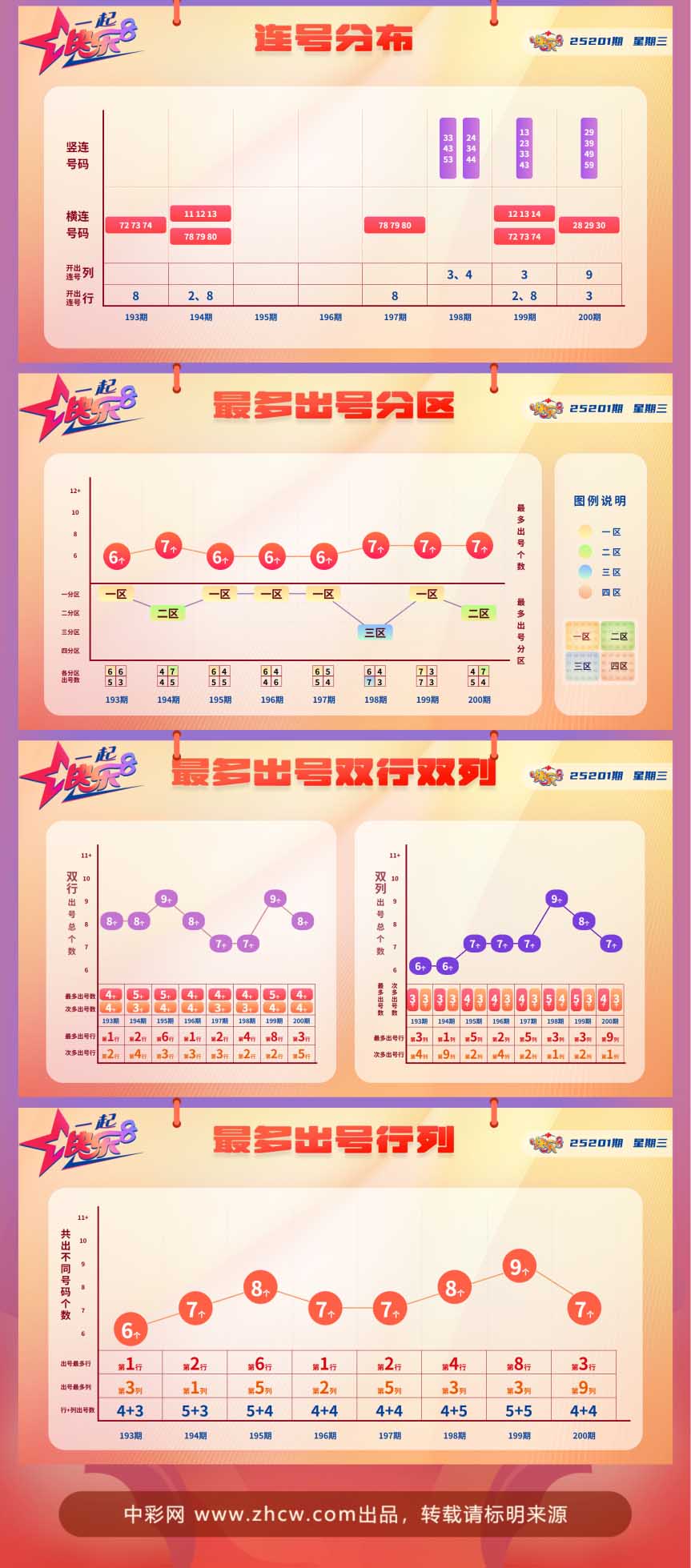 快乐8第2025201期中奖快报分析2