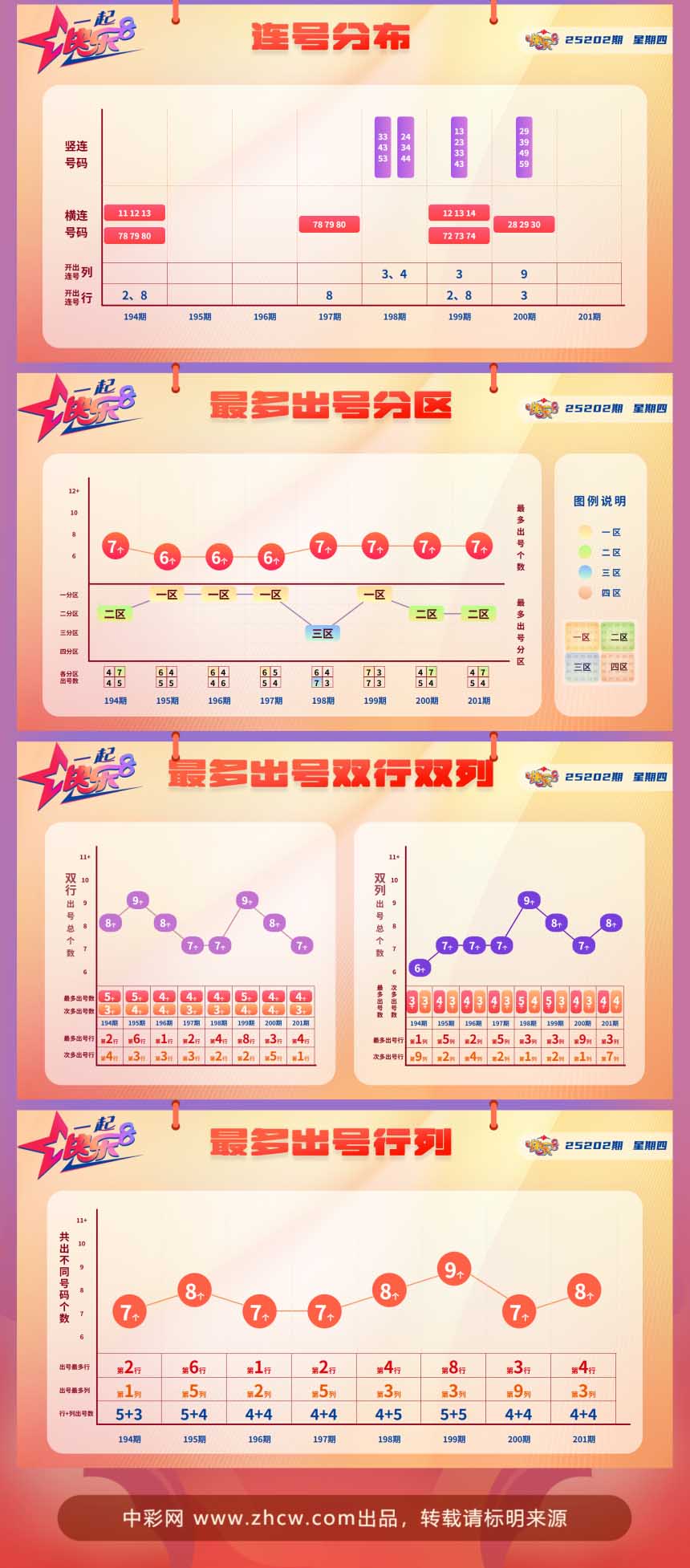 快乐8第2025202期中奖快报分析2