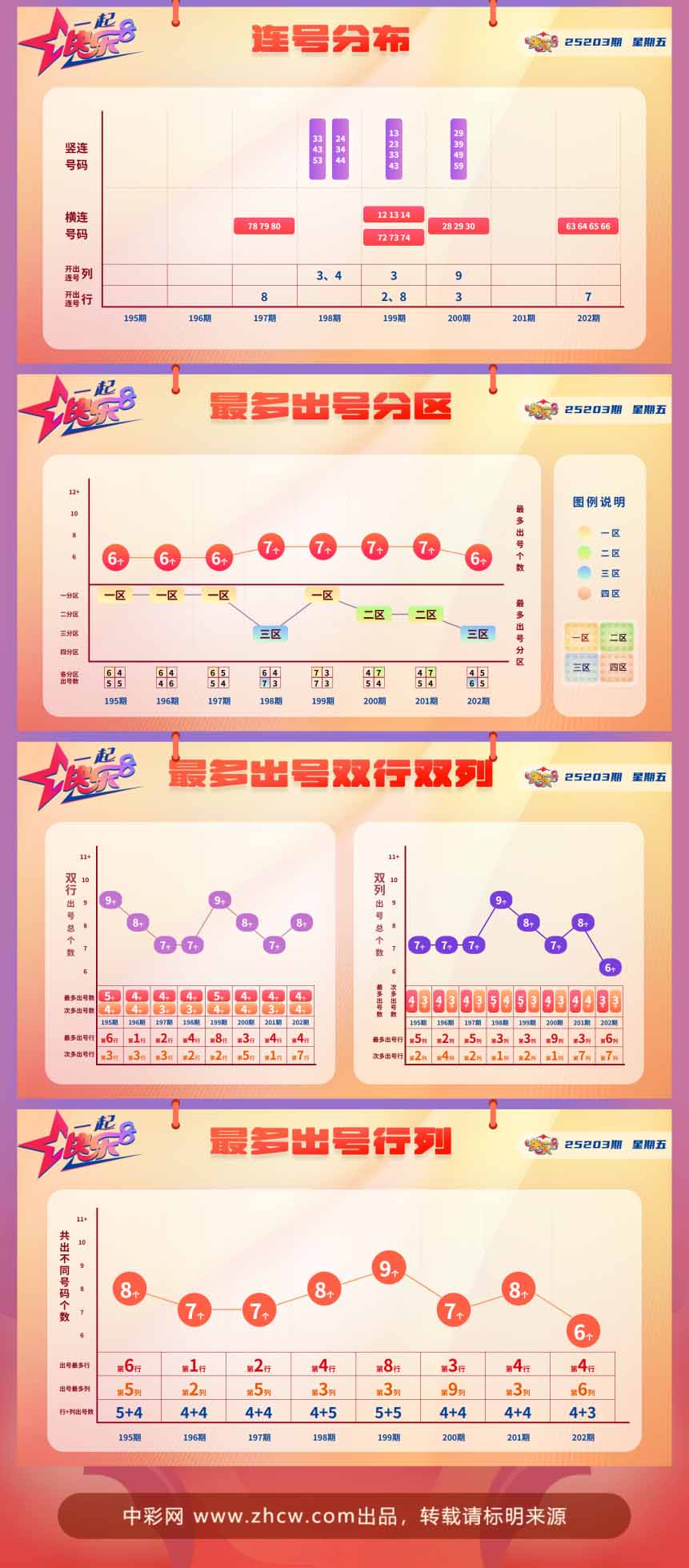快乐8第2025203期中奖快报分析2