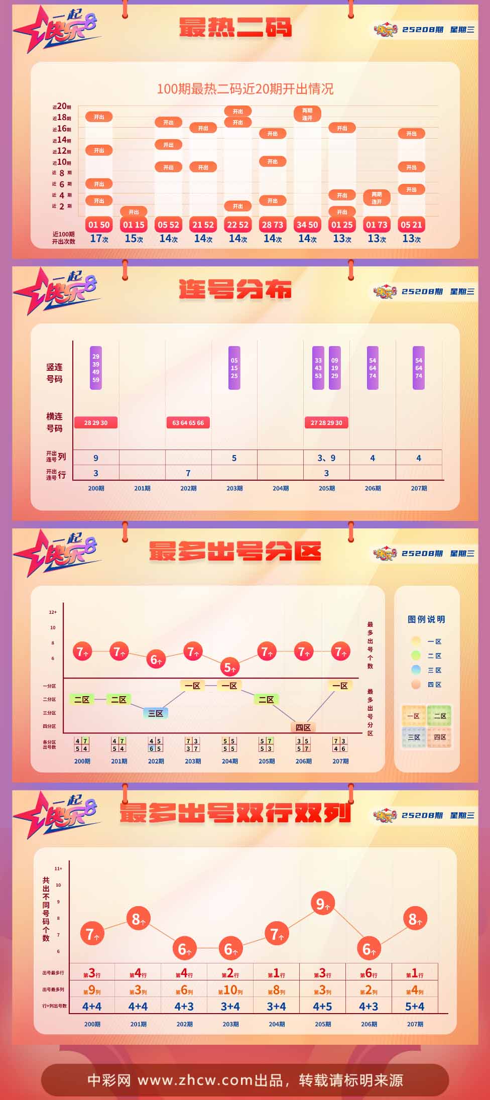 快乐8第2025208期中奖快报分析2