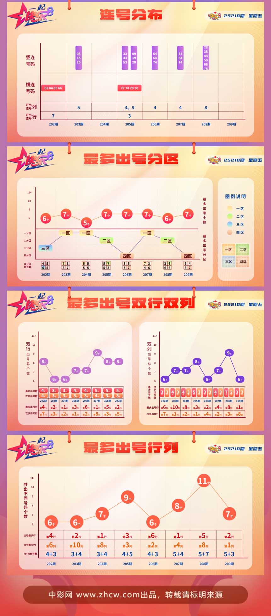 快乐8第2025210期中奖快报分析2