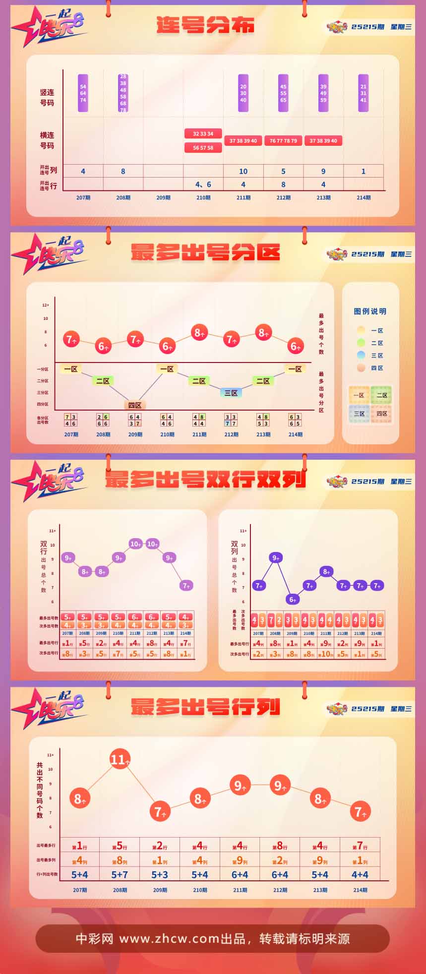 快乐8第2025215期中奖快报分析2