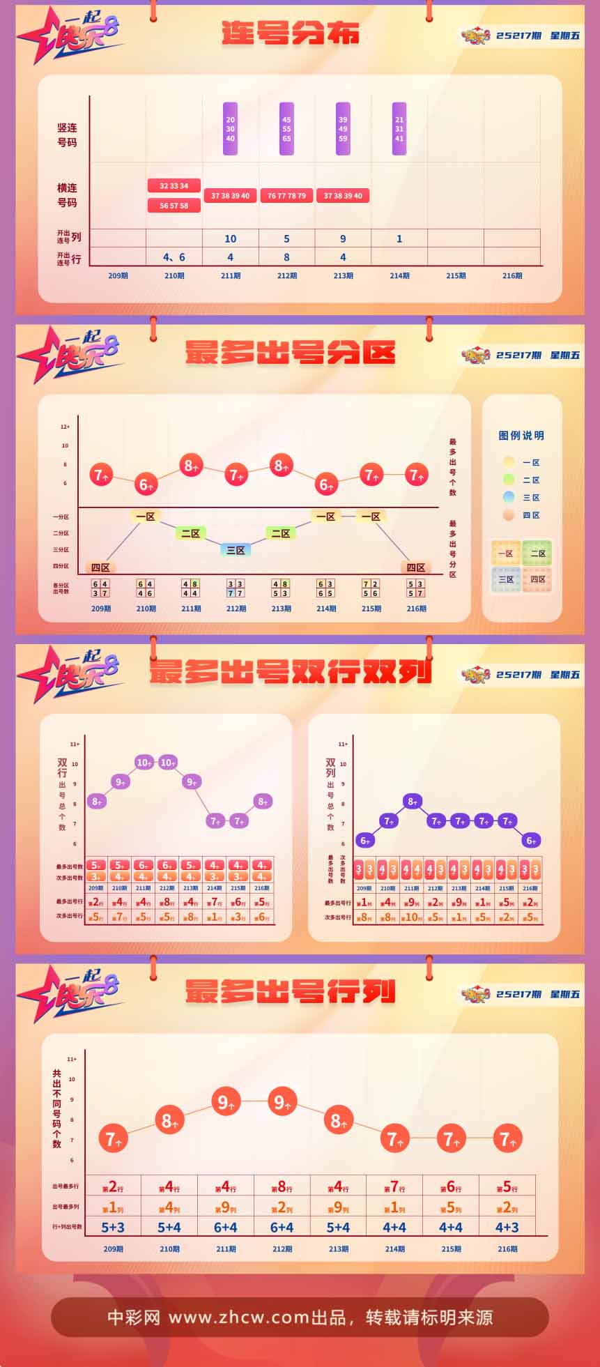 快乐8第2025217期中奖快报分析2