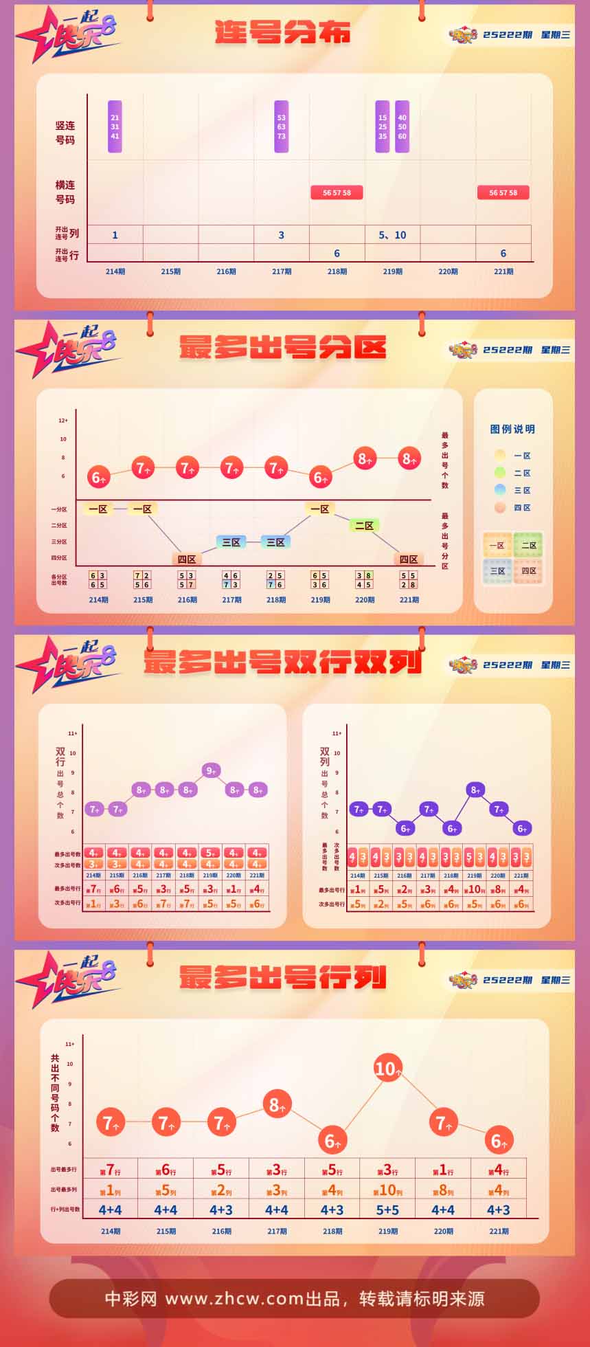 快乐8第2025222期中奖快报分析2