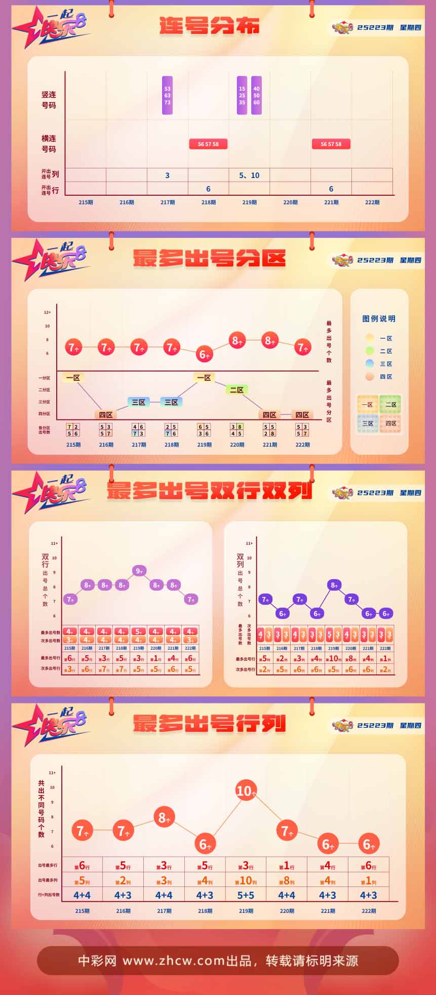 快乐8第2025223期中奖快报分析2