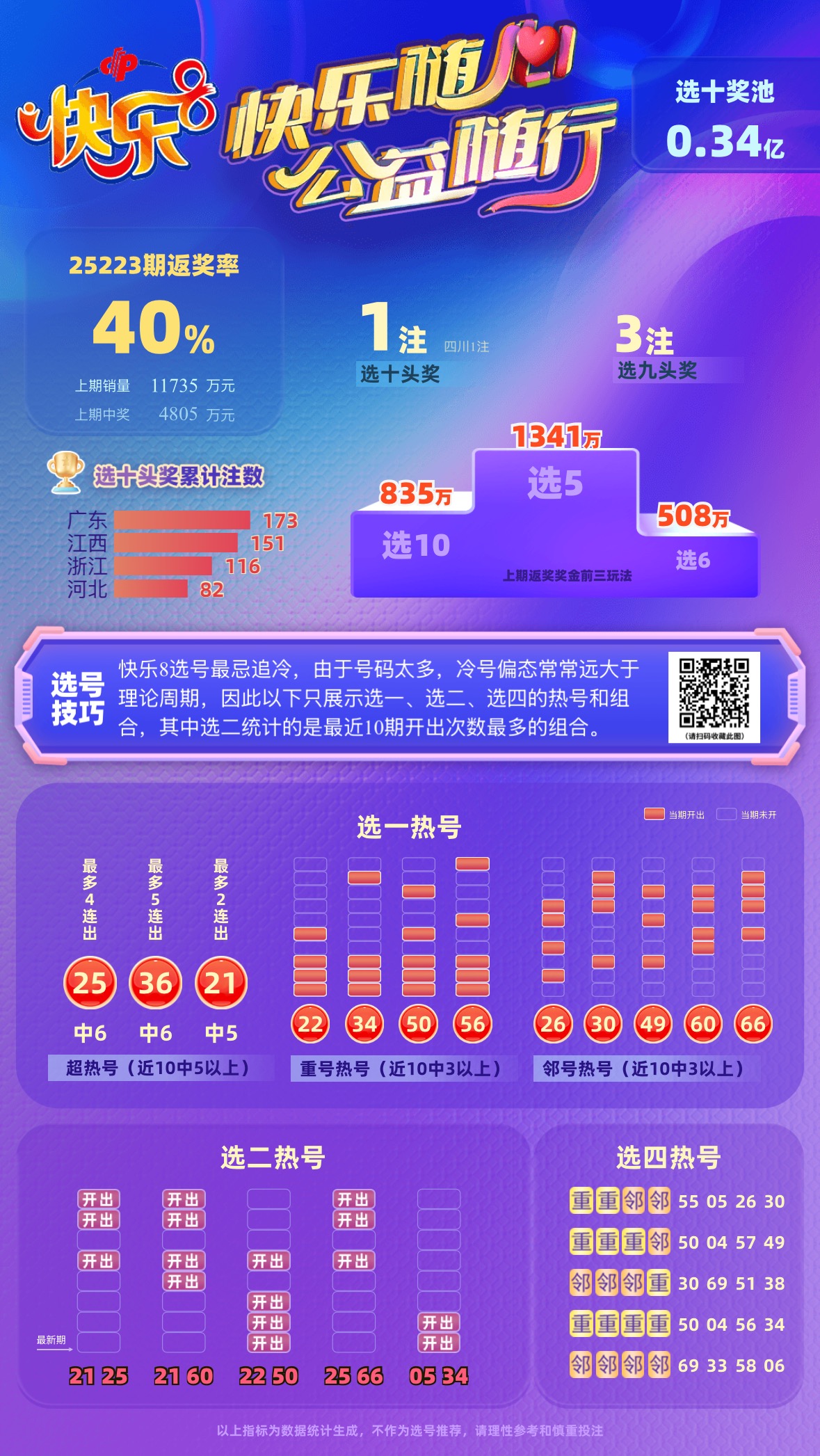 快乐8第2025224期中奖数据统计分析