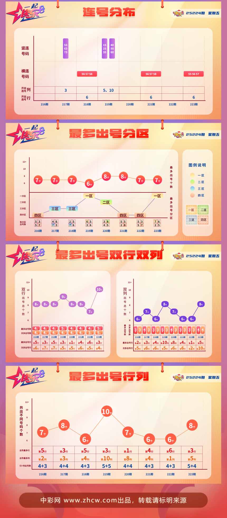 快乐8第2025224期中奖快报分析2