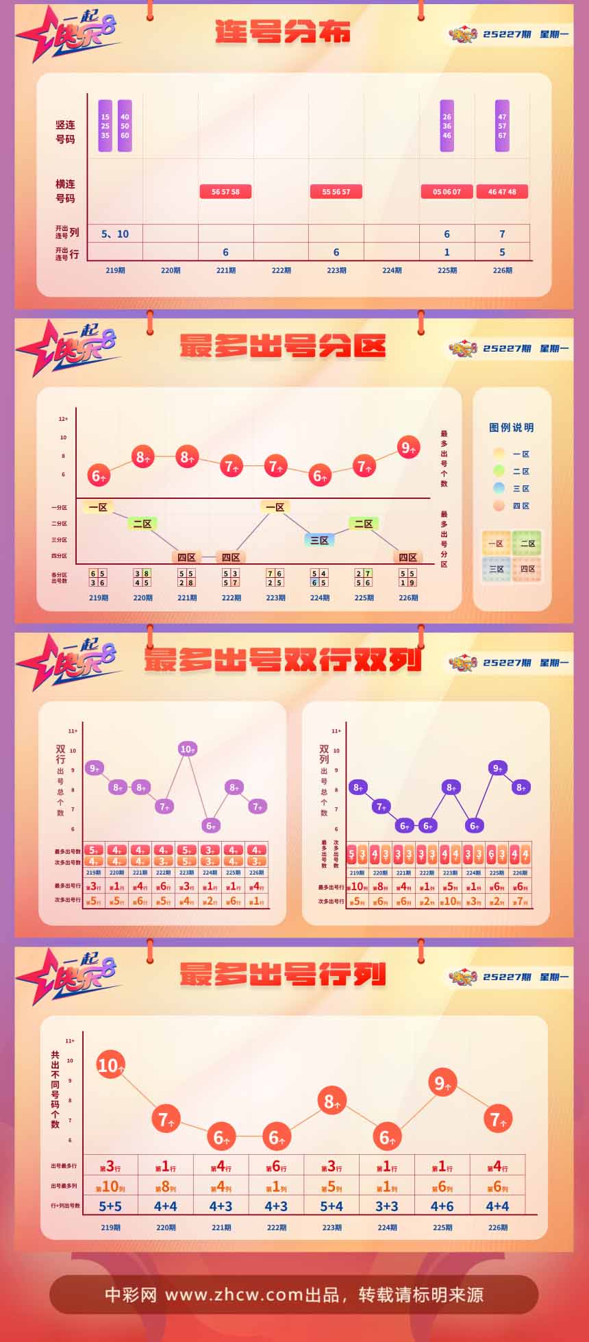 快乐8第2025227期中奖快报分析2