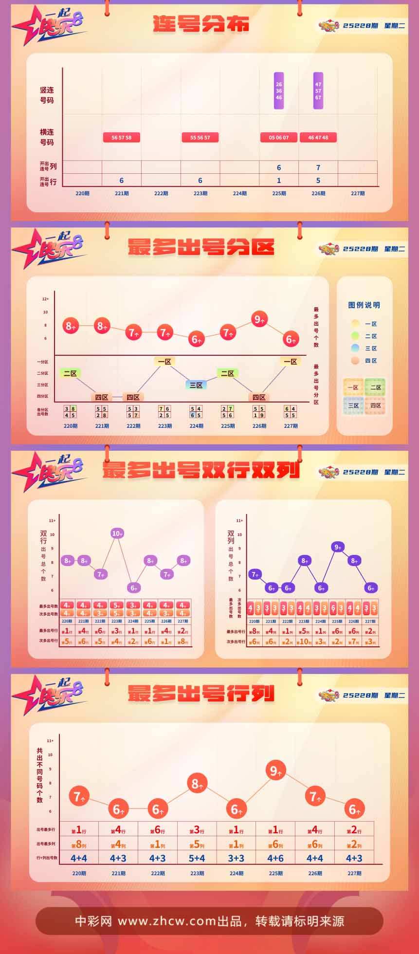 快乐8第2025228期中奖快报分析2