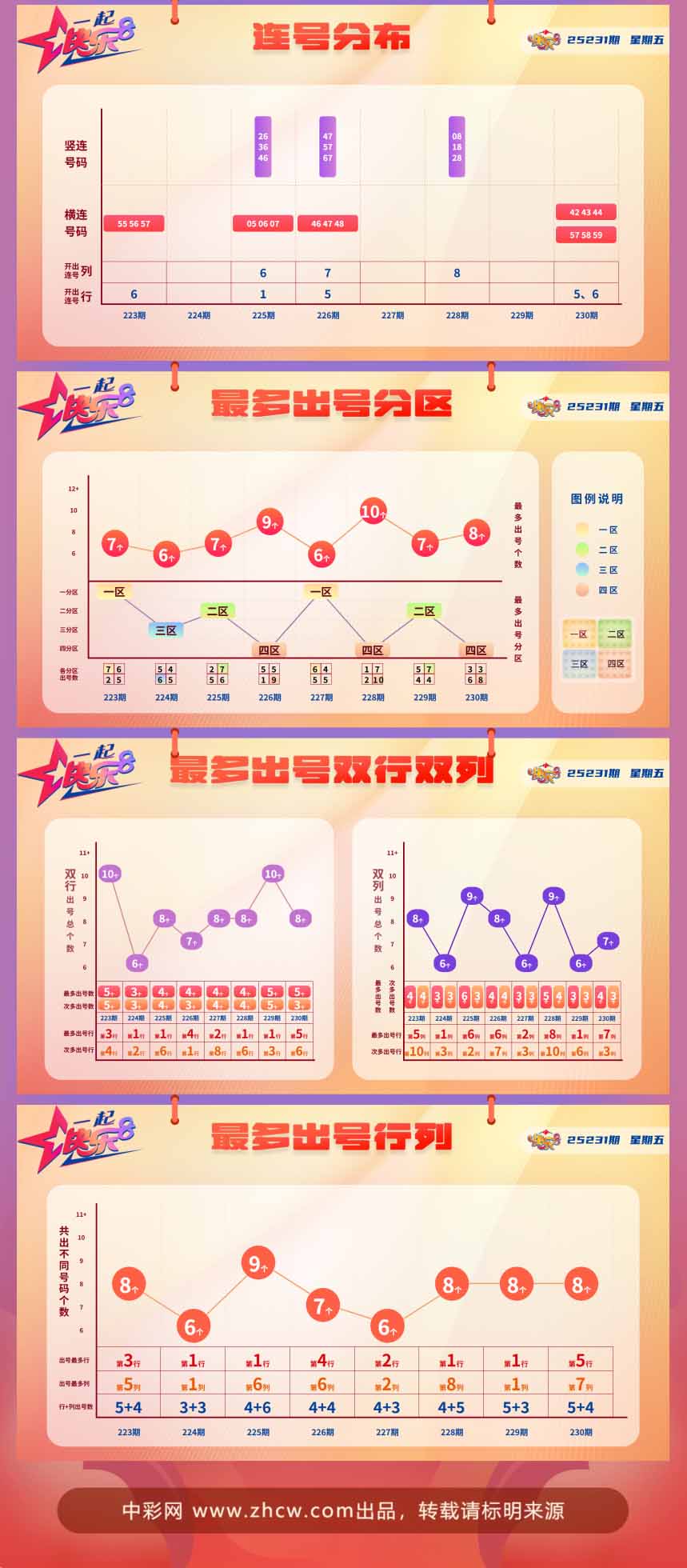 快乐8第2025231期中奖快报分析2