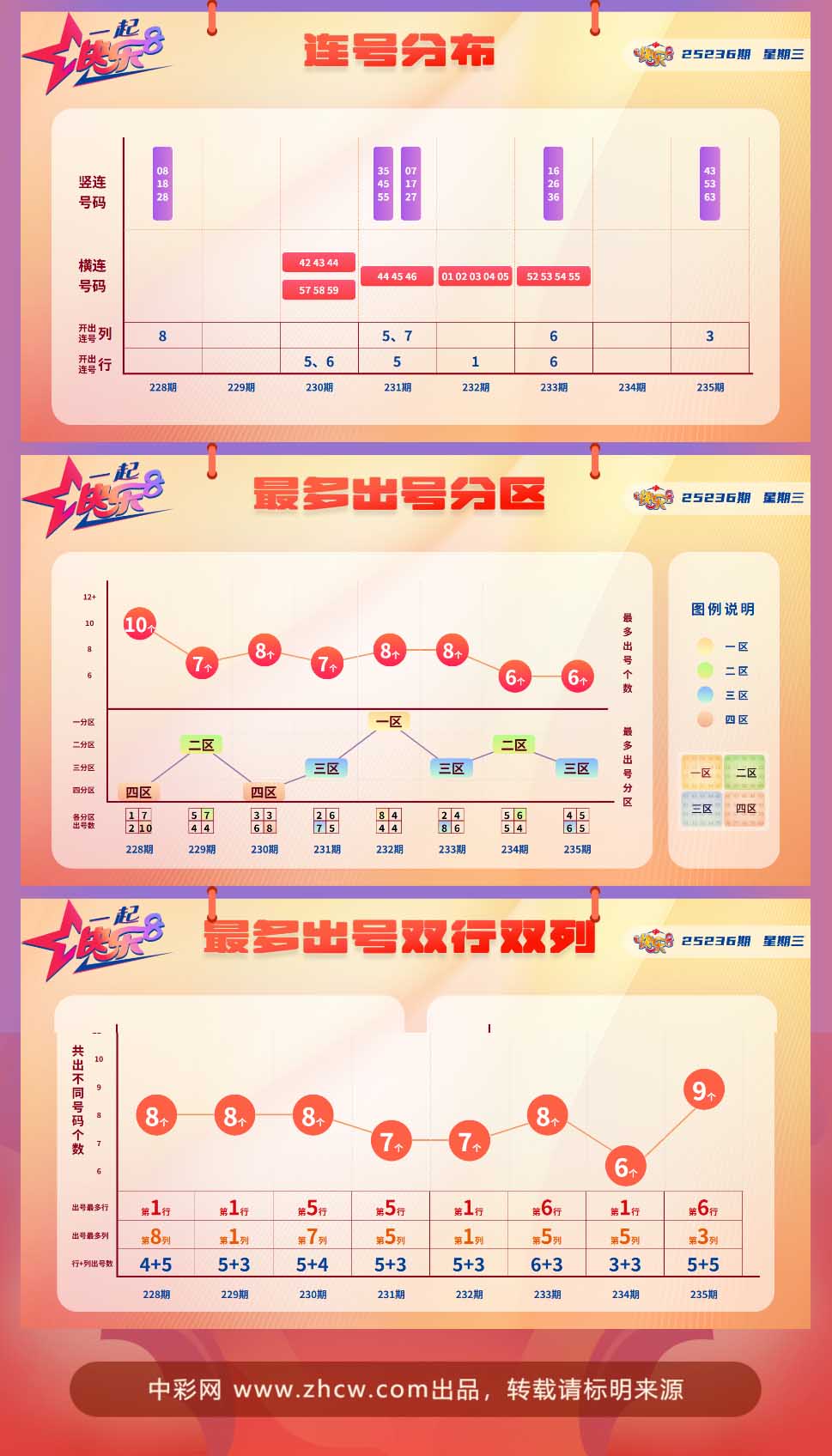 快乐8第2025236期中奖快报分析2