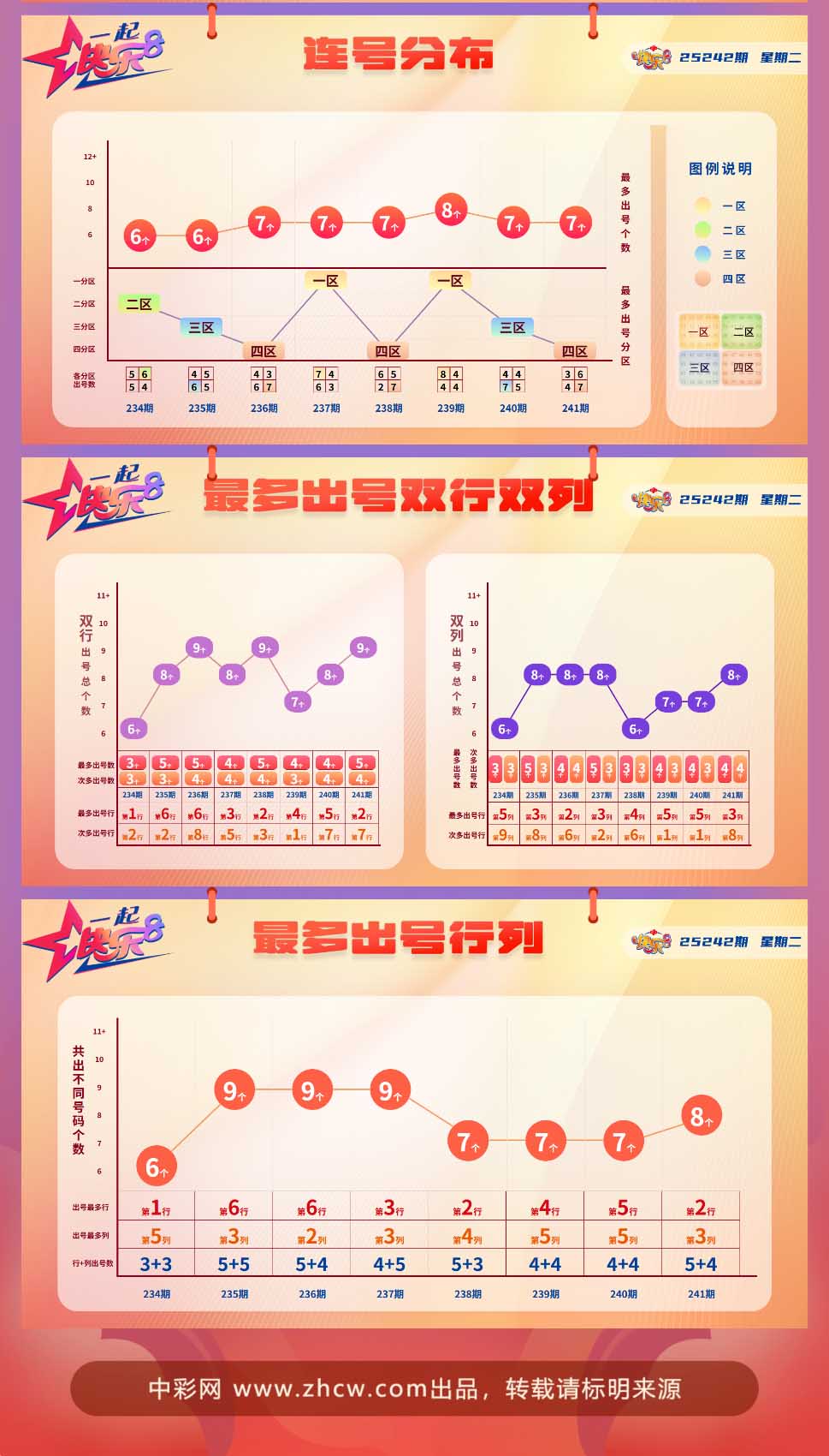 快乐8第2025242期中奖快报分析2
