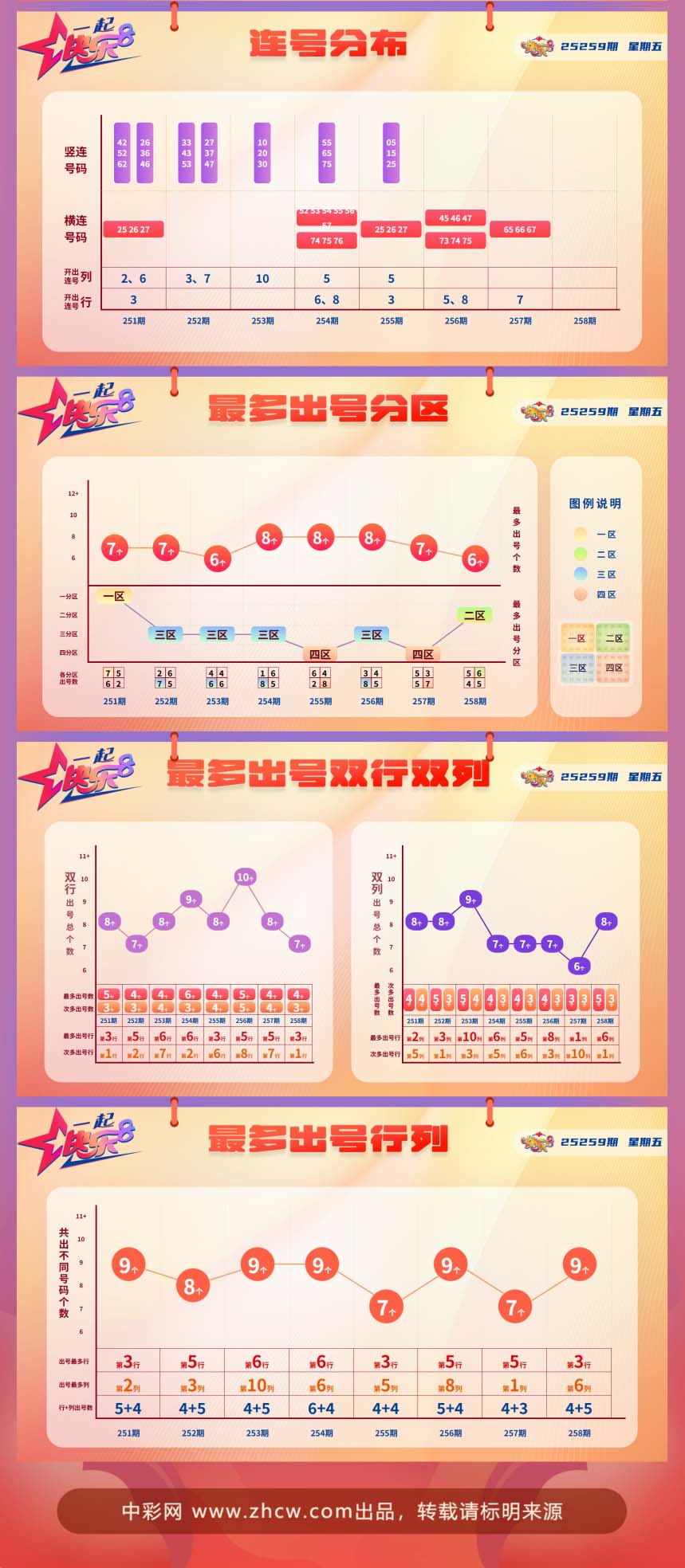 快乐8第2025259期中奖快报分析2