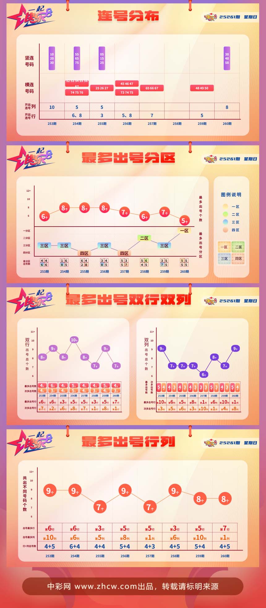 快乐8第2025261期中奖快报分析2