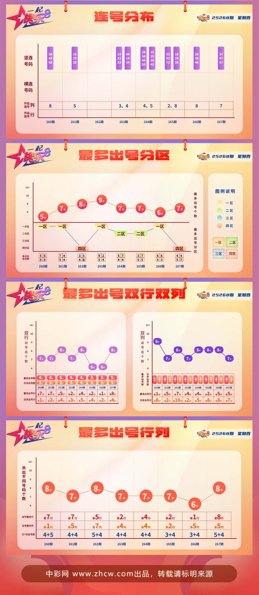 快乐8第2025268期中奖快报分析2