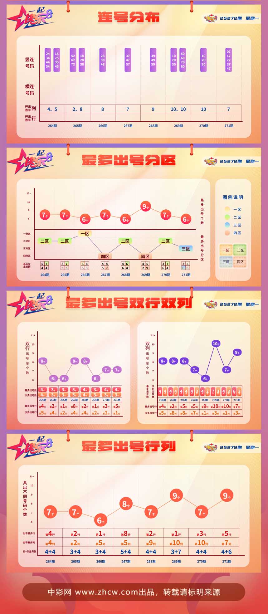 快乐8第2025272期中奖快报分析2