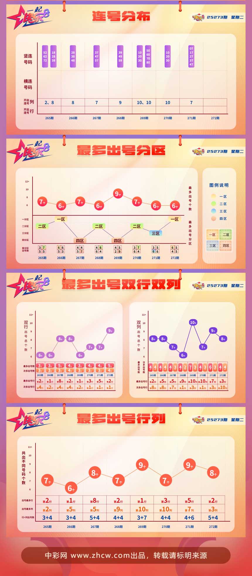 快乐8第2025274期中奖快报分析2