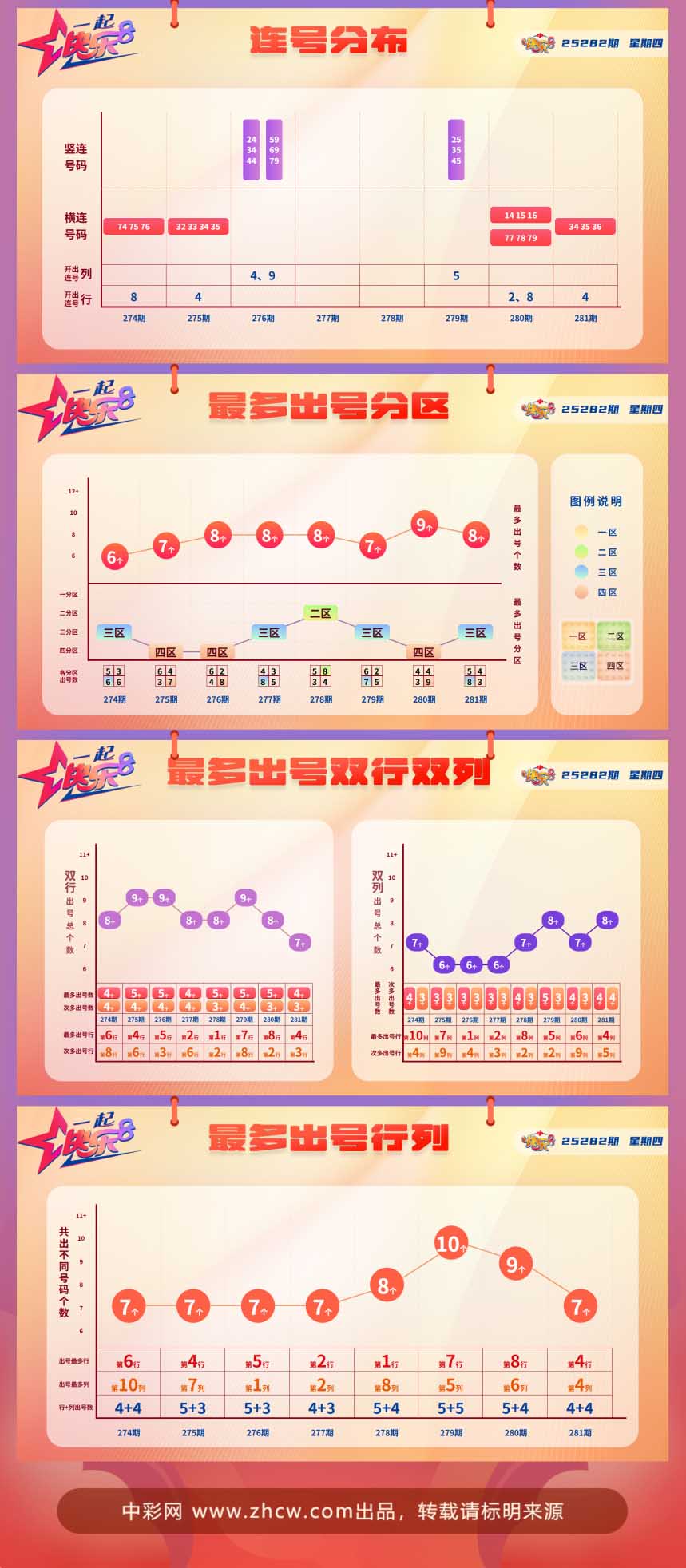 快乐8第2025282期中奖快报分析2