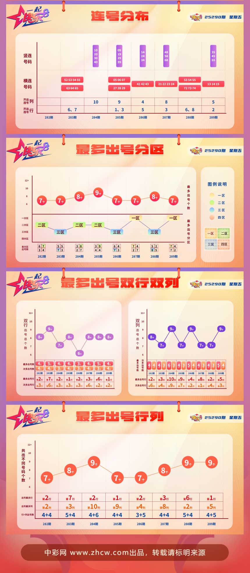 快乐8第2025290期中奖快报分析2