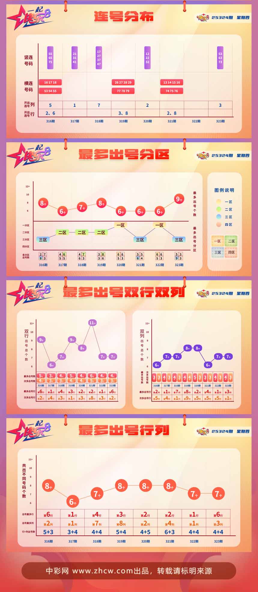 快乐8第2025324期中奖快报分析2