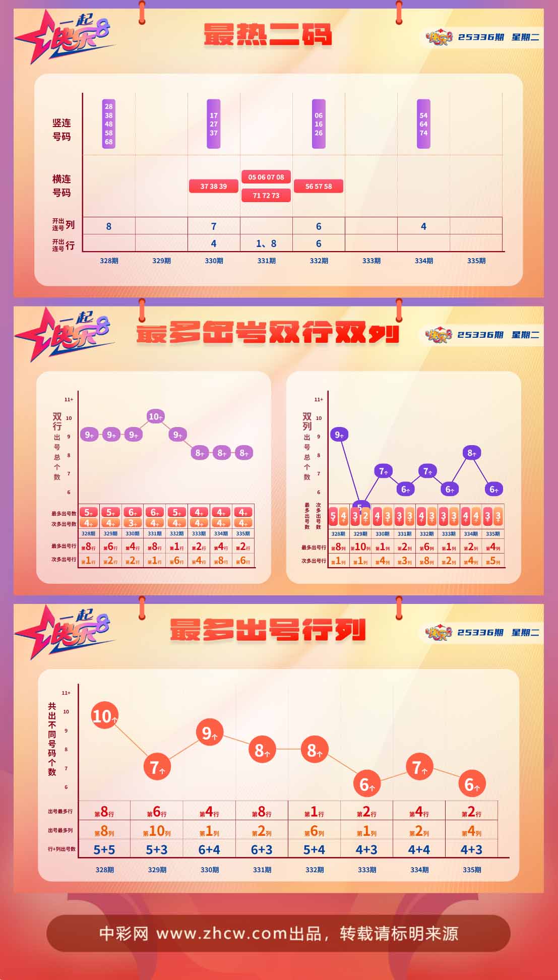 快乐8第2025336期中奖快报分析2