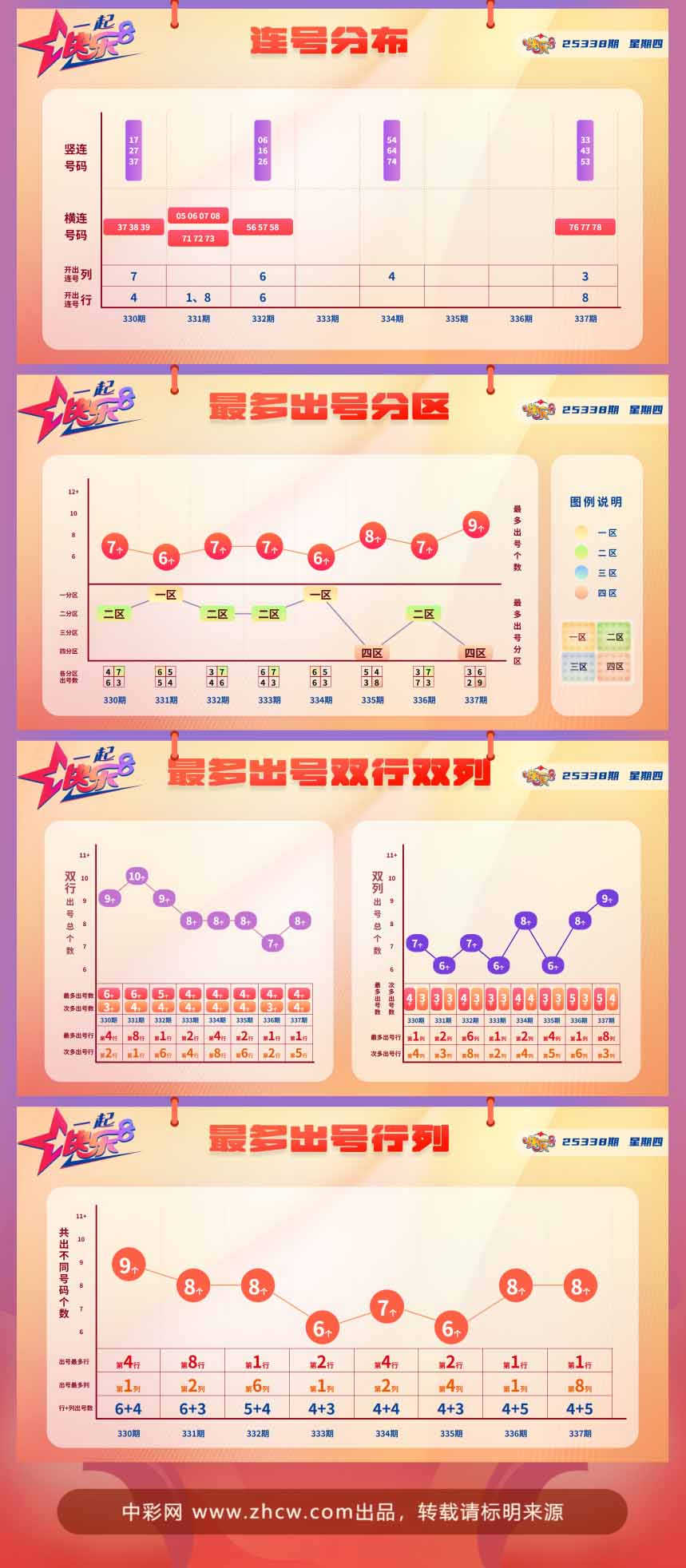 快乐8第2025338期中奖快报分析2