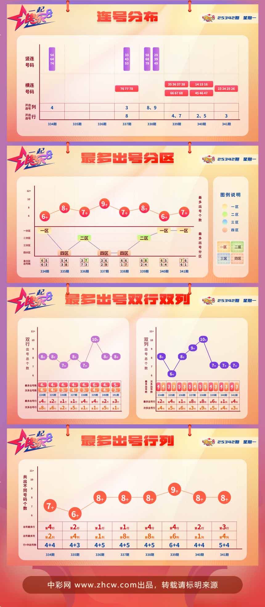 快乐8第2025342期中奖快报分析2