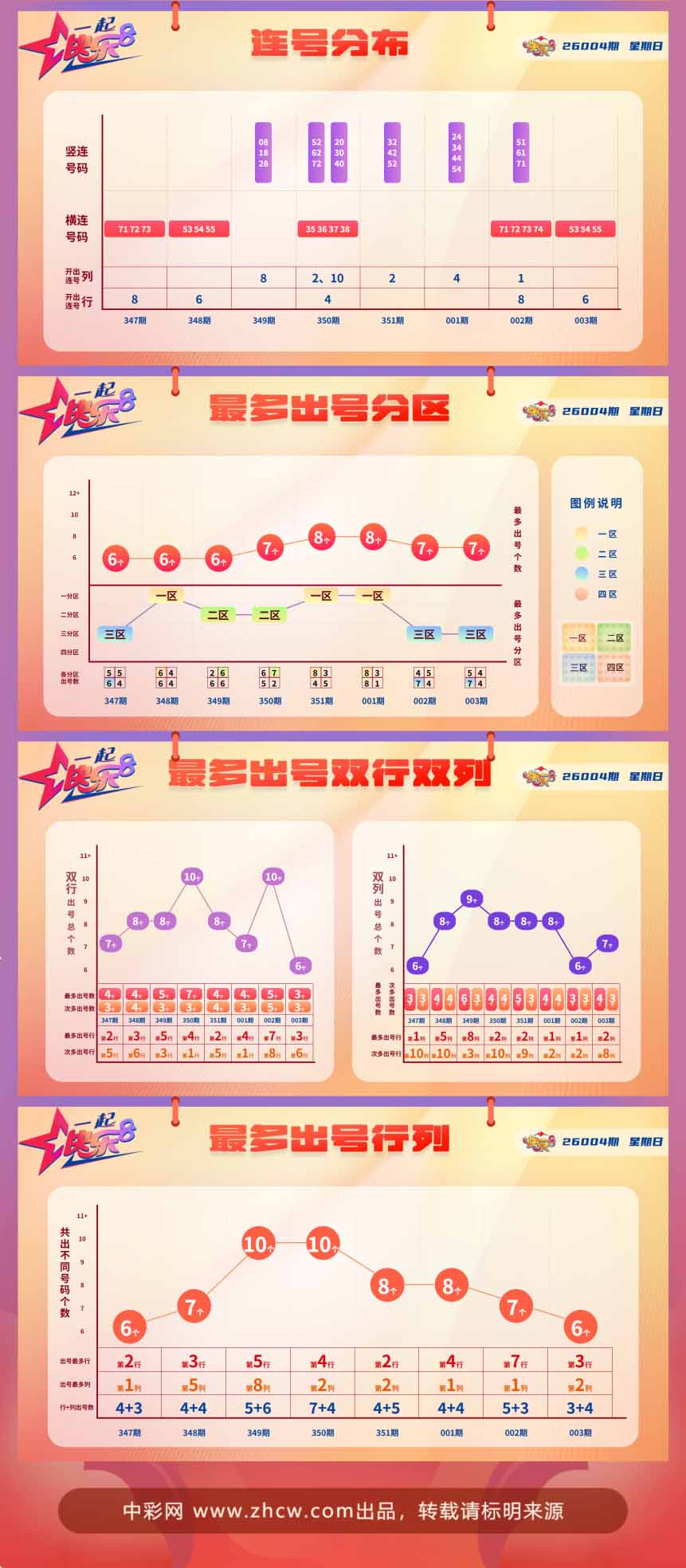 快乐8第2026004期中奖快报分析2