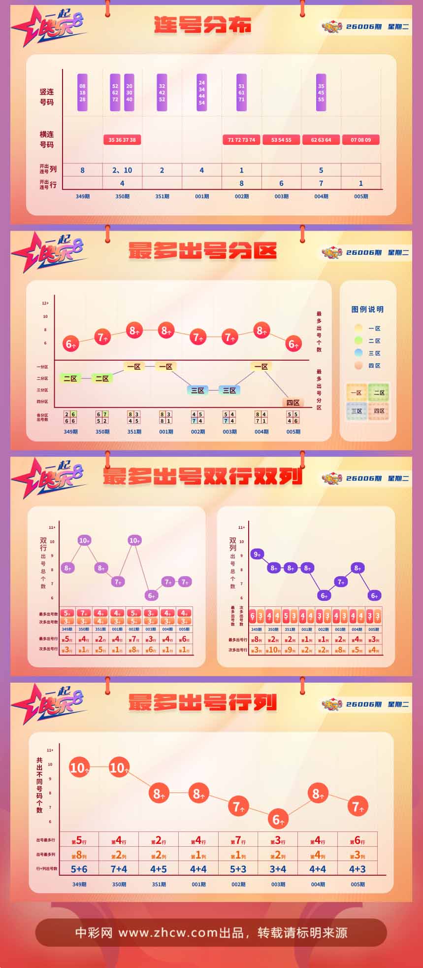 快乐8第2026006期中奖快报分析2